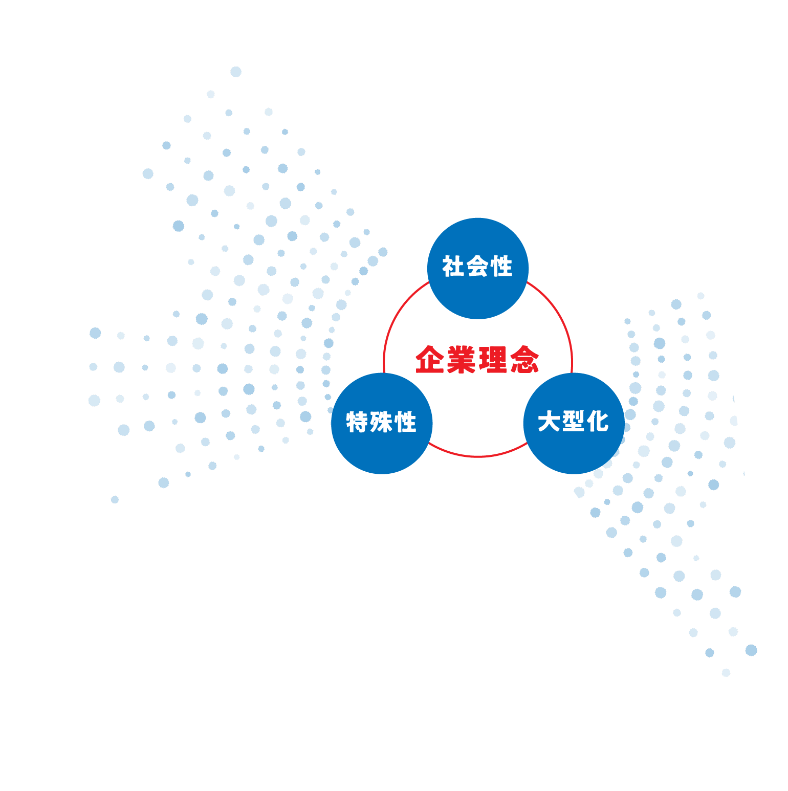 企業理念図